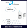 隧道監(jiān)控監(jiān)測(cè)智能分布式光纖傳感系統(tǒng)